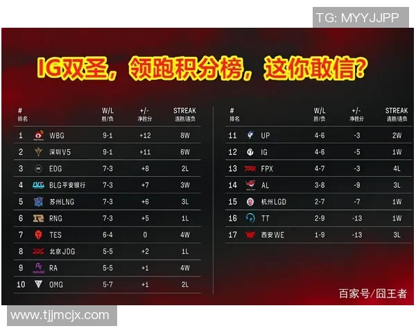 广州足球队强势领跑冠军赛积分榜积79分稳居第一